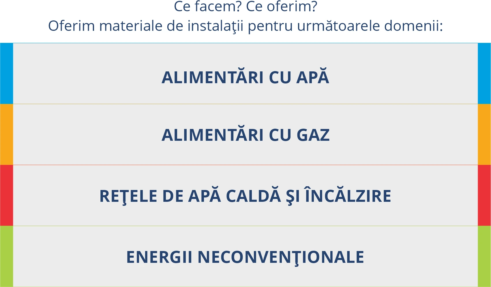 ce facem